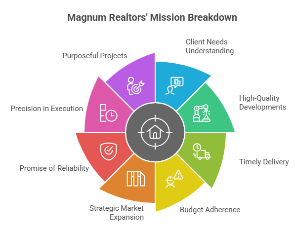 visual selection (11)