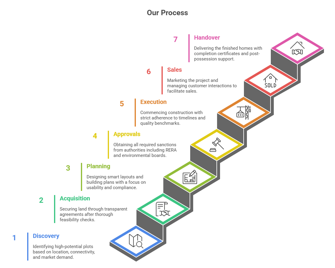 visual selection (12)