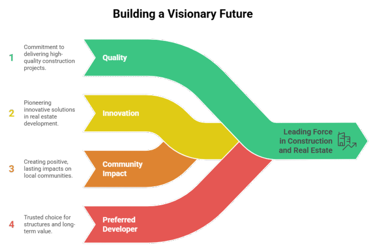 visual selection (9)